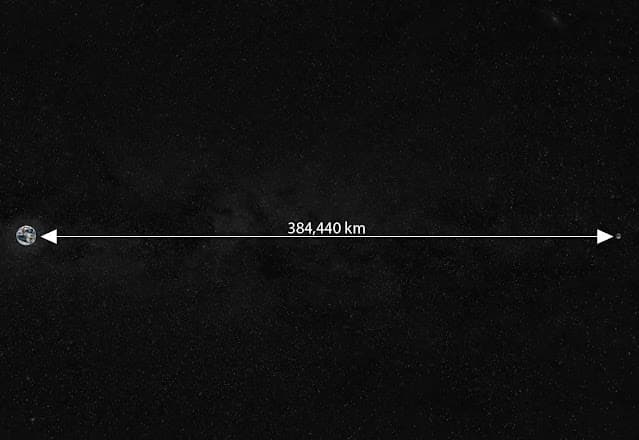 Earth and moon to scale